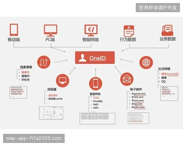 体育赞助预算向全链路数字化工具转移，正挤压传统口号式赞助份额